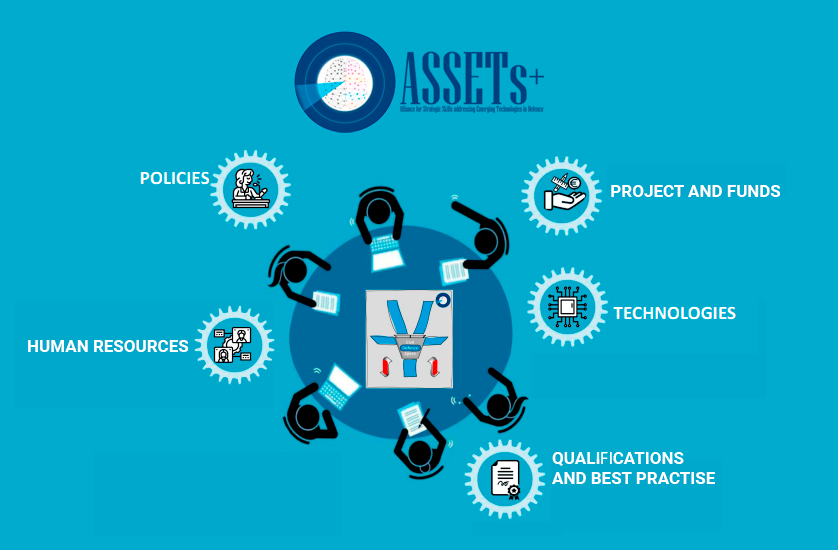 Workshop on the ASSETs+ Strategy for Developing Skills and Competences ...